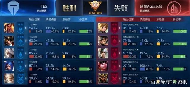 恰能承载这 恰能承载这