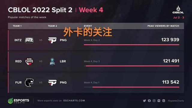 比赛的走向 比赛的走向